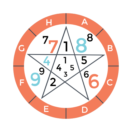 8